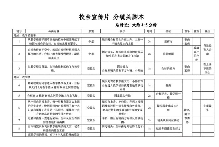拍摄学校、拍摄学校脚本