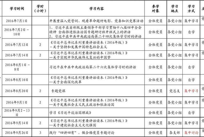 党员年度理论自学计划 2021党员年度自学计划