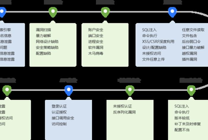 30岁学web渗透（学web渗透要先学什么）