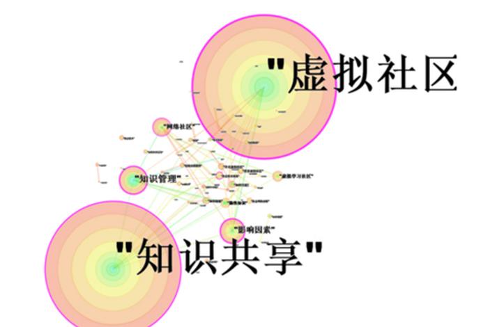 虚拟学习社区发展现状，虚拟社区研究