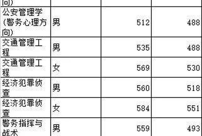 辅警学校；辅警学校分数线