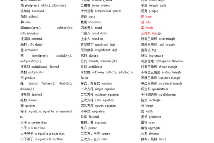 数学英语单词；数学英语单词拼写