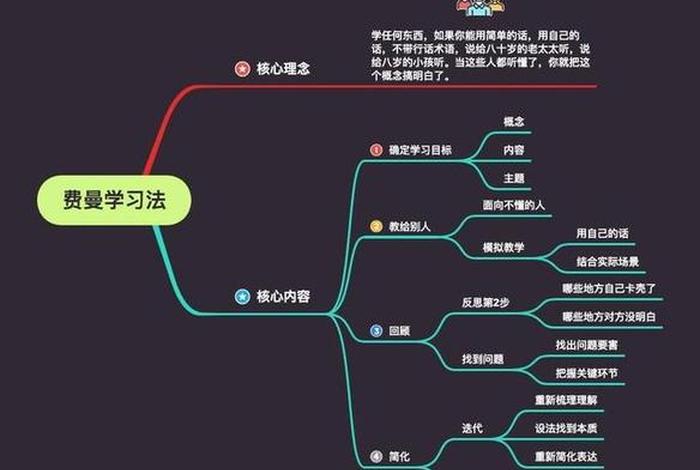 有哪些学习方法和学习途径