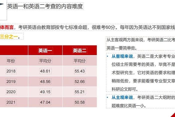 识别学习差距的英语，差距英语单词