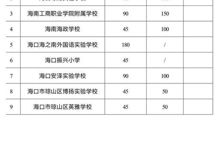 商业学校招生电话；海口商业学校招生电话