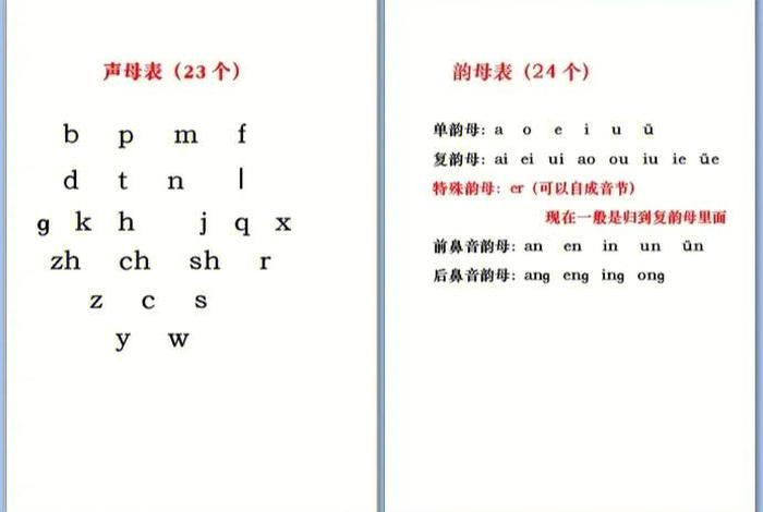 免费学拼音视频教程全集（学拼音学拼音视频大全）