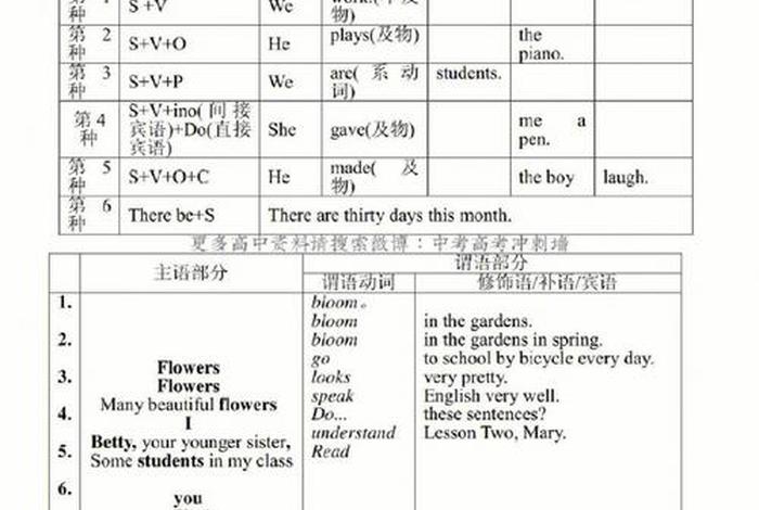 英语语法怎么学；高中英语语法怎么学