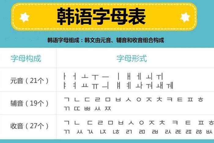 如何快速学会韩语 - 韩语四十音对照中文