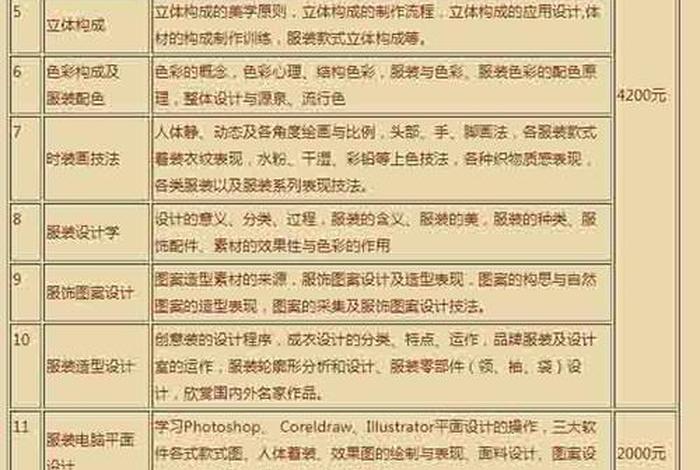 学服装设计学费一般多少，学平面设计哪里有正规的学校