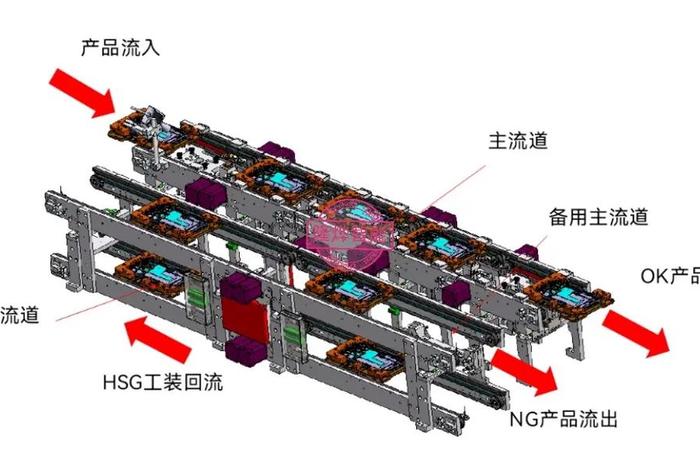 自动化设计怎么自学、自动化设计教学视频