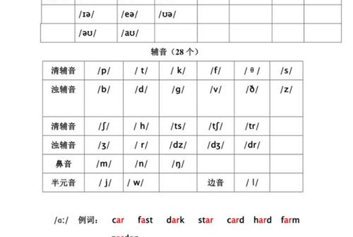 英语音标图片，英语音标图片可打印