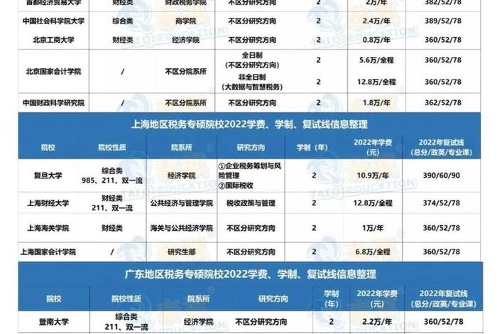 税务学校排名、税务学校排行榜