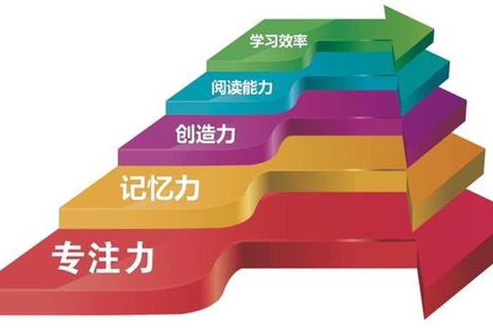 会学习是种能力、学会了什么能力