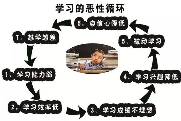 孩子学习不好的七大原因 孩子学习不好怎么办