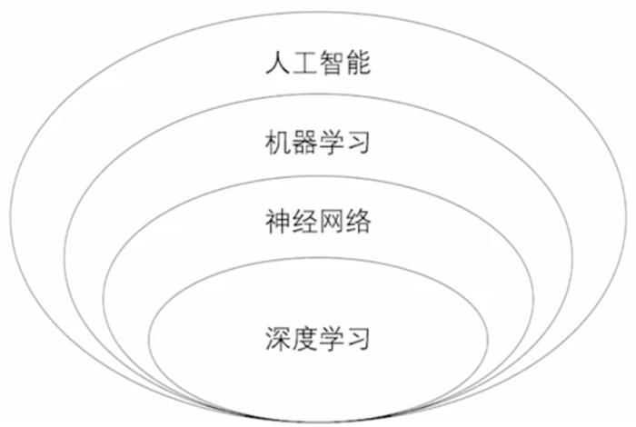 深度学习特点