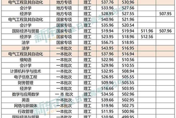 模特专业的大学 模特专业的大学分数线
