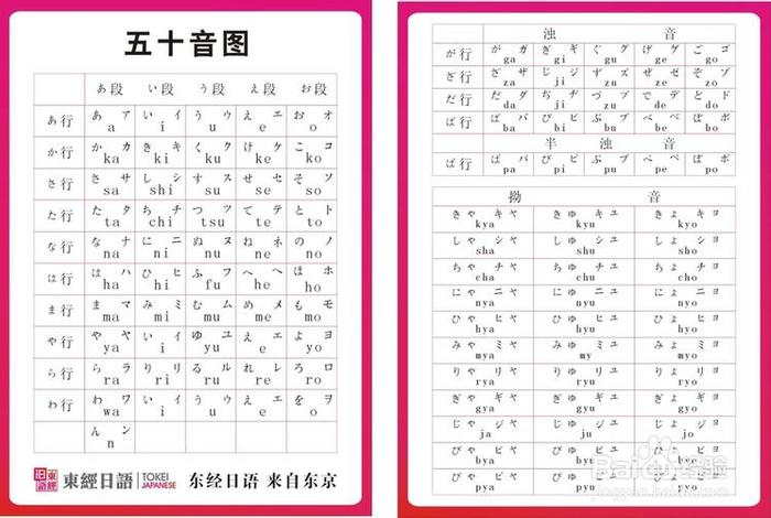 零基础学日语从零开始学习 - 零基础学日语从哪里开始