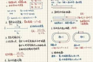 一点一点的学、一点一点的学起