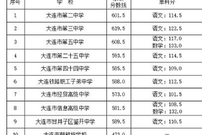 国骅学校；国骅学校收费一览表