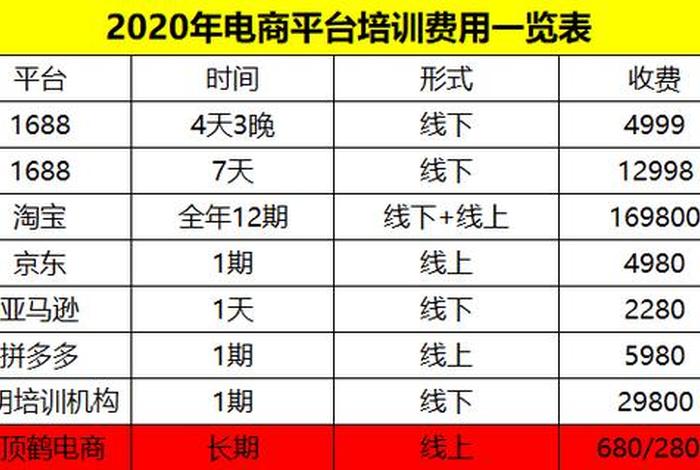 学带货主播培训需要多少钱，直播带货培训班要学多久