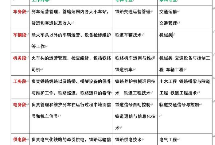 有关铁路的专业（有关铁路的专业知识）
