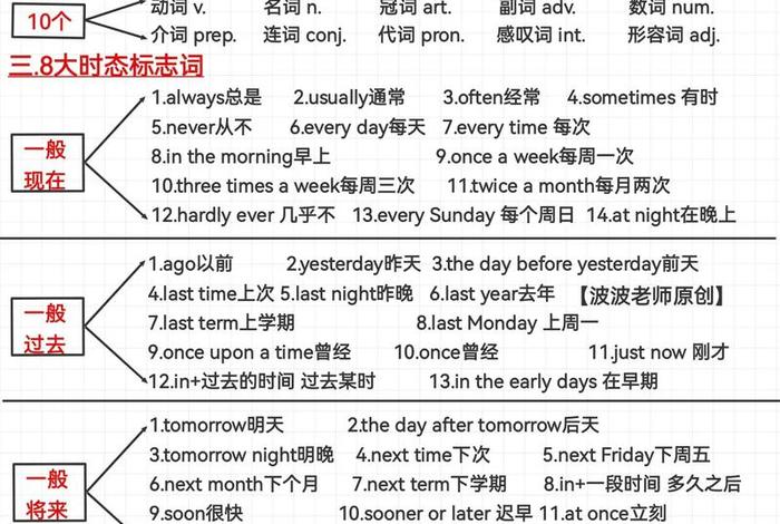 如何零基础学英语的方法，如何零基础学英语？