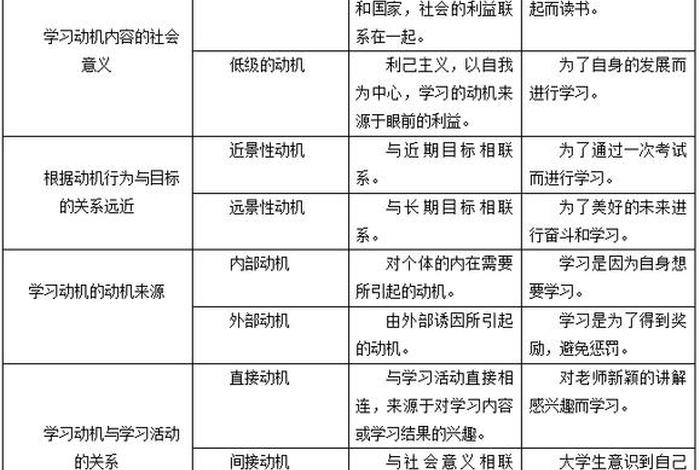 学习检测的类型分为（检测与分类）