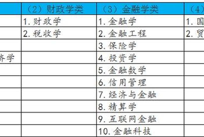 学习经济学专业有什么前途 要学经济学的专业
