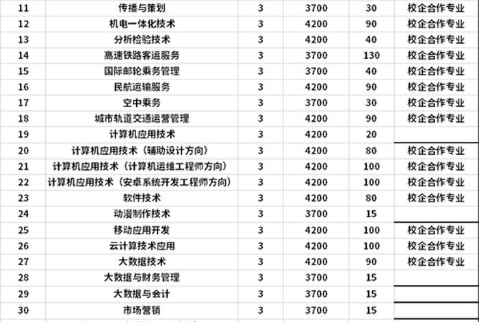 职业学校招生网站，职业学校招生网站河南