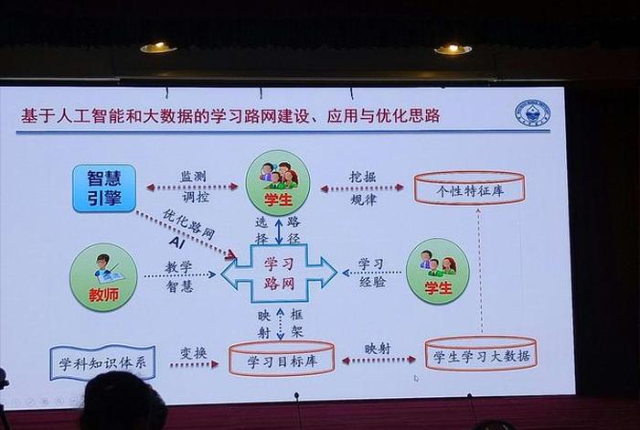 学习信息课程；信息课有什么好处