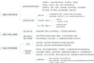 一建学习资料，一建自学资料