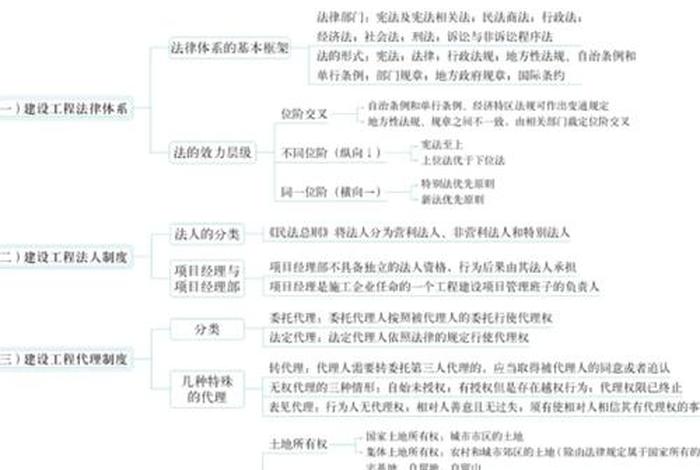 一建学习资料，一建自学资料