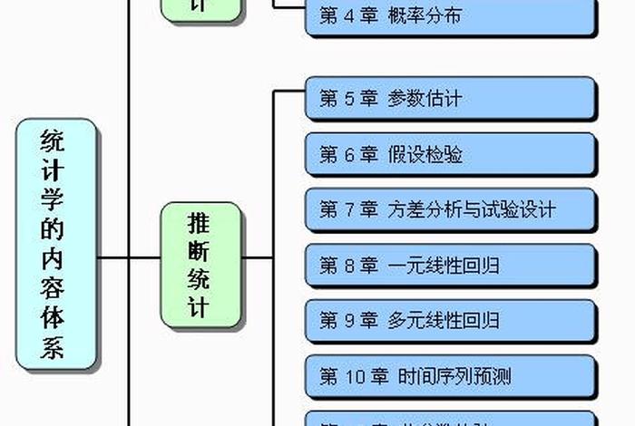 统计学习方法的三要素（统计学方法有哪些）