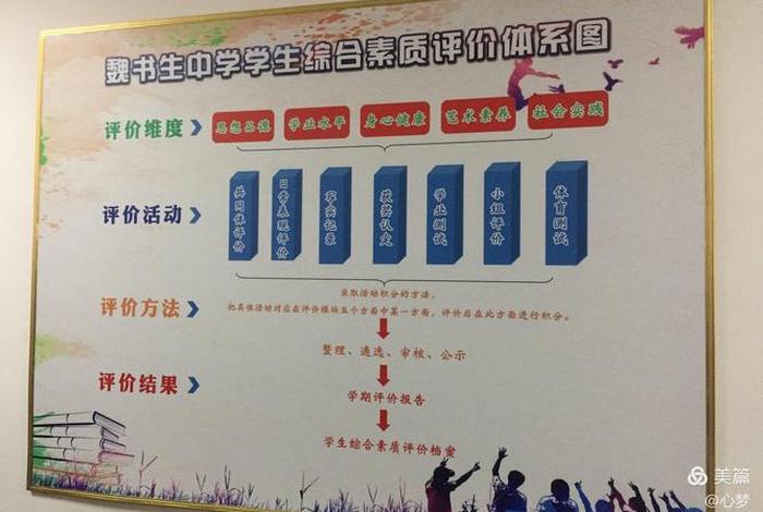 促进学习的评价 促进学生发展的评价体系