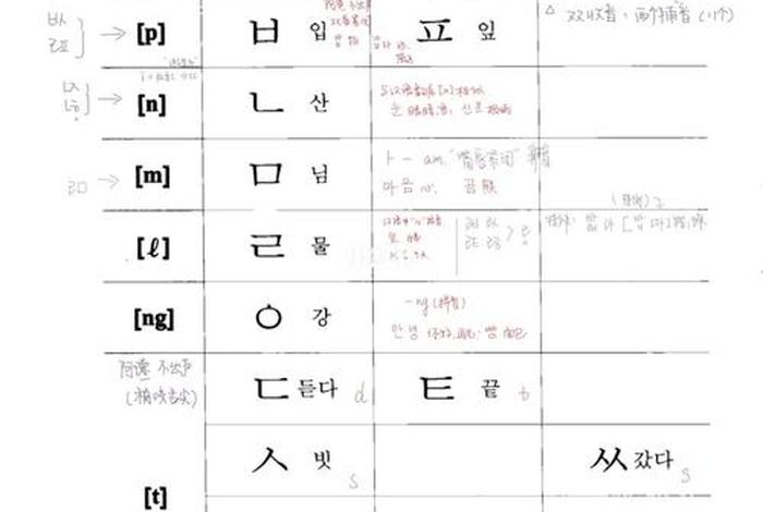 零基础学韩文怎么学 - 韩语怎么学 零基础