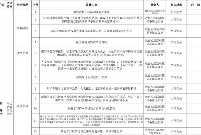 主题党日活动内容有哪些；一月一主题一活动计划表