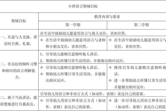 幼儿学习口才课目标 幼儿口才教育目标