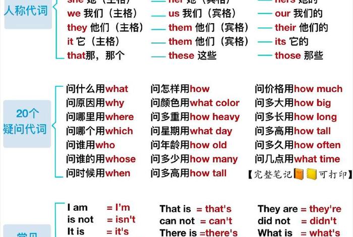 英语