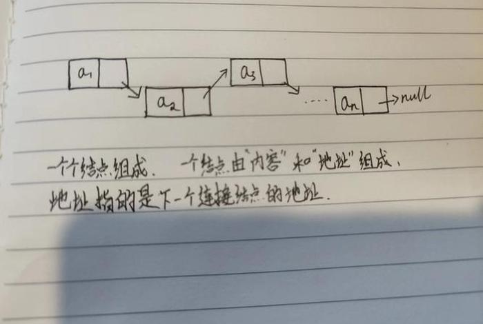 学习链表 - 学链表的心得体会