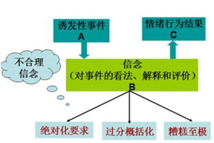 学习情绪abc理论有什么启示、情绪abc理论告诉我们什么最重要