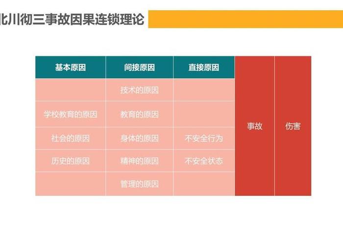 理论