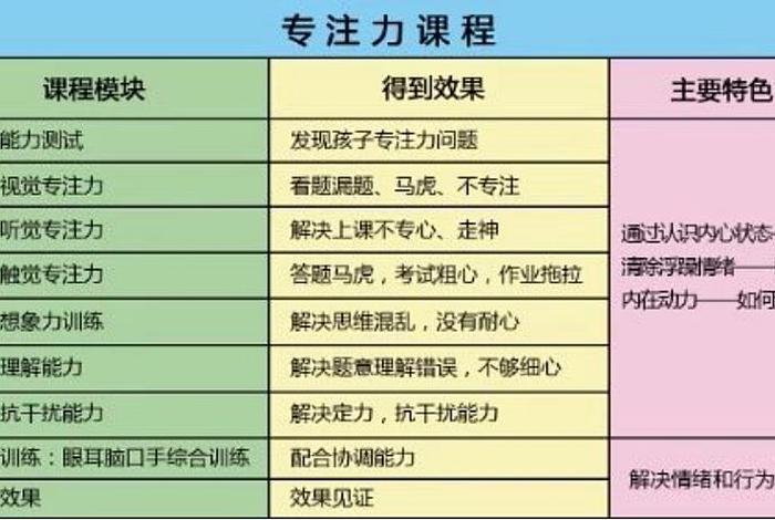 孩子专注力训练最有效的方法；孩子专注力训练最有效的方法有哪些
