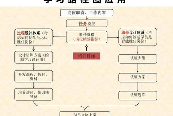 学习的途径有哪些 你知道的学途径有哪些呢