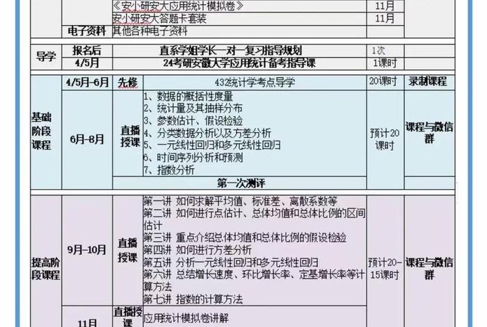 课程怎么学 - 课程怎么样