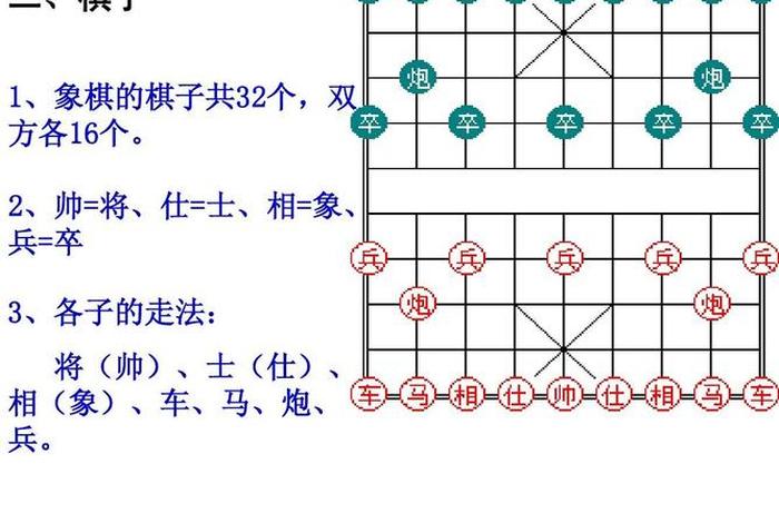 象棋新手教学 - 象棋新手教学免费下载