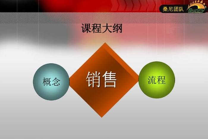 全员学习销售计划，全员销售培训课题ppt