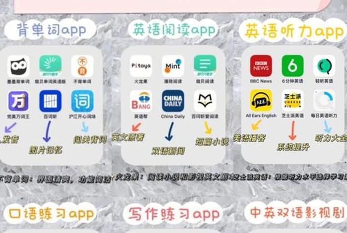 学习英语的方法和app（学习英语的好方法）