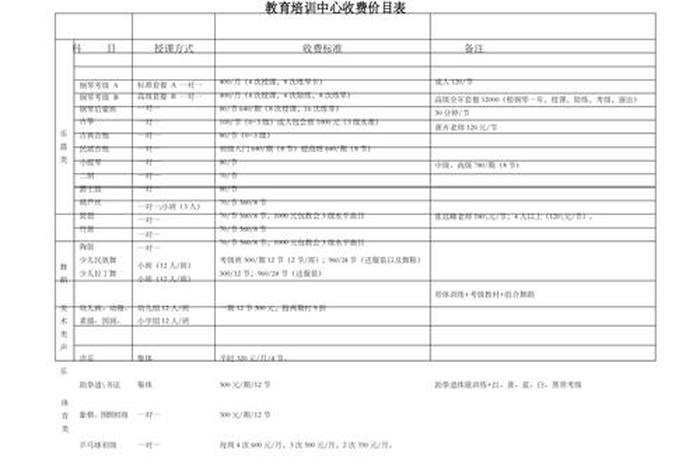 钢琴培训班一般多少钱啊？，钢琴培训班价钱