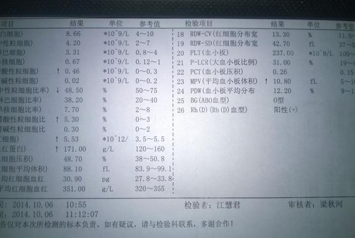 卡血型检测报告怎么看 卡血型检测报告怎么看出来