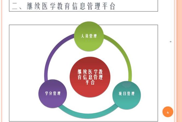 继续医学教育管理系统；继续医学教育管理系统官网